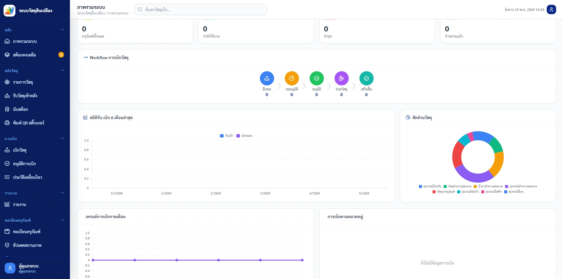 ระบบวัสดุสิ้นเปลือง + ทะเบียนครุภัณฑ์ ใช้กล้องได้  บน google script  sheet + github